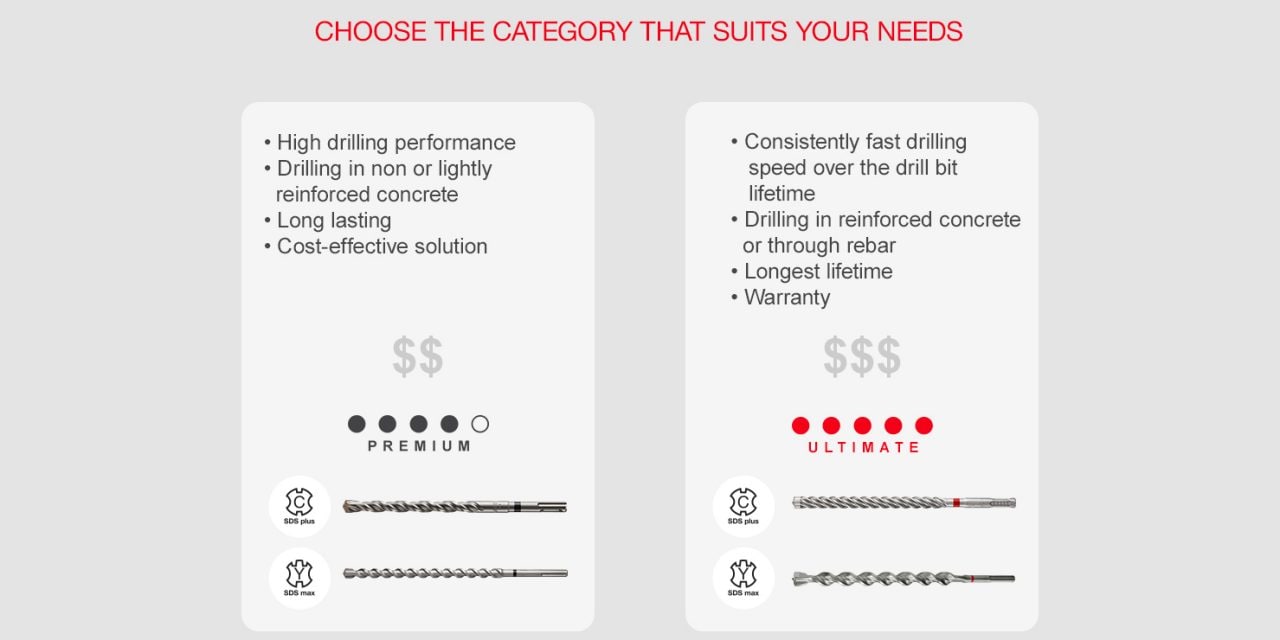 Hilti drill bit size chart tshirtsgast