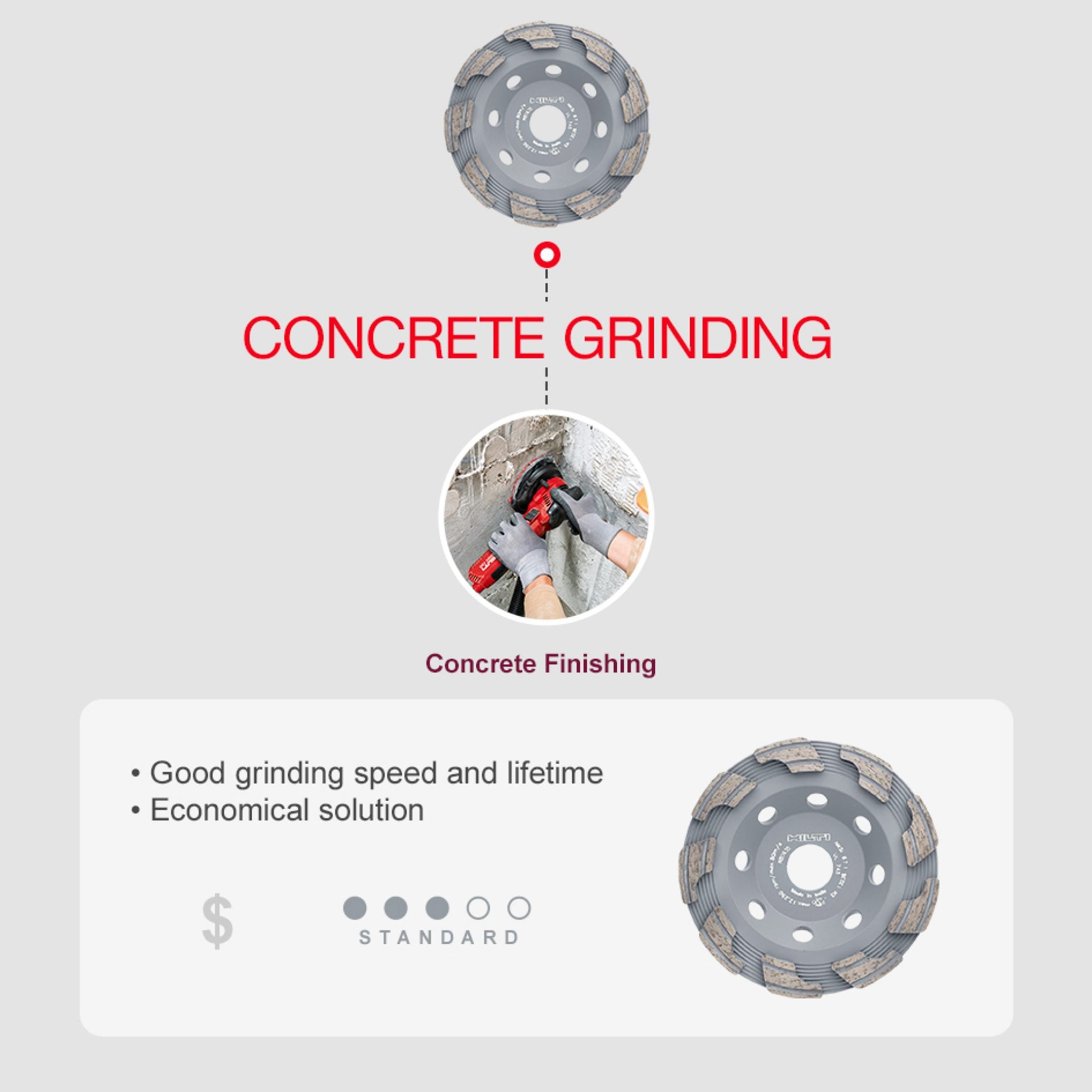 Hilti diamond grinding wheels