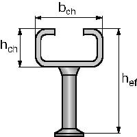 Standard HAC-C anchor channels Cold-formed cast-in anchor channels in standard sizes and lengths for everyday applications